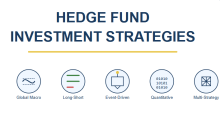 hedge fund investment strategies