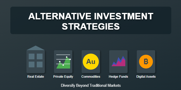 alternative investment strategies