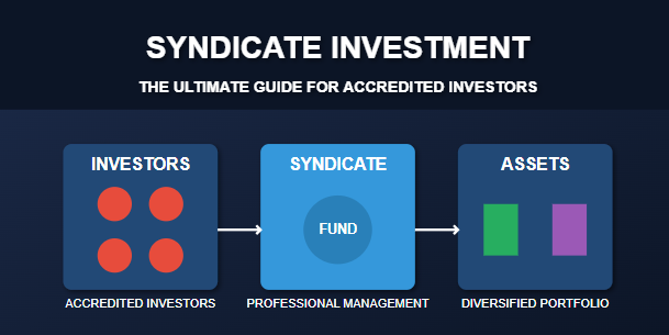 syndicate investment
